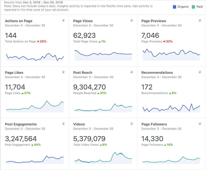 FB year End Stats  2018 Annual Report FByearEndStats